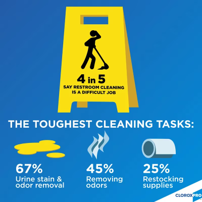 Clorox® Floral Urine Remover 32 FLOZ Multi Surface RTU Hydrogen Peroxide 6/Case